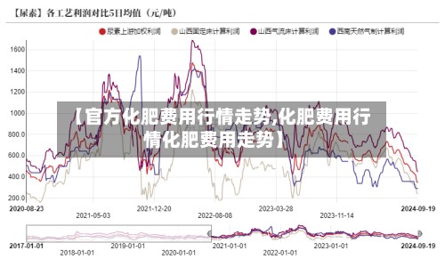 【官方化肥费用行情走势,化肥费用行情化肥费用走势】