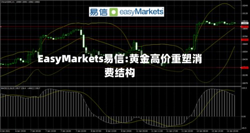 EasyMarkets易信:黄金高价重塑消费结构-第3张图片