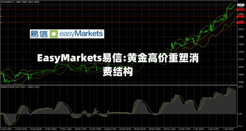 EasyMarkets易信:黄金高价重塑消费结构-第2张图片
