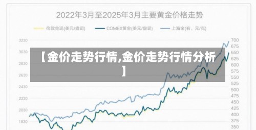【金价走势行情,金价走势行情分析】