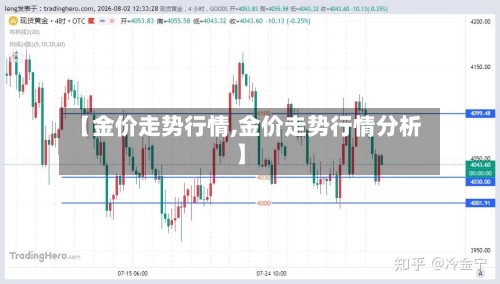 【金价走势行情,金价走势行情分析】-第2张图片