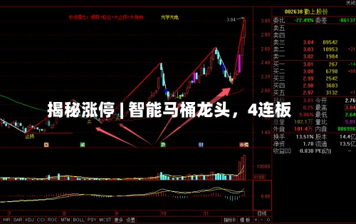 揭秘涨停 | 智能马桶龙头	，4连板-第1张图片