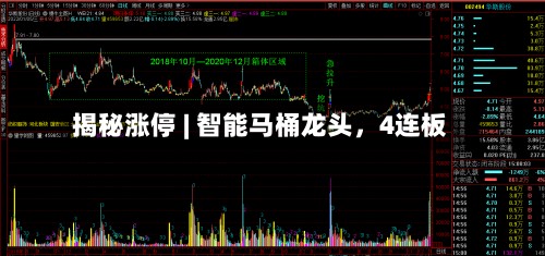 揭秘涨停 | 智能马桶龙头	，4连板-第2张图片