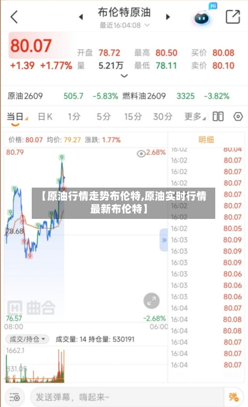 【原油行情走势布伦特,原油实时行情最新布伦特】
