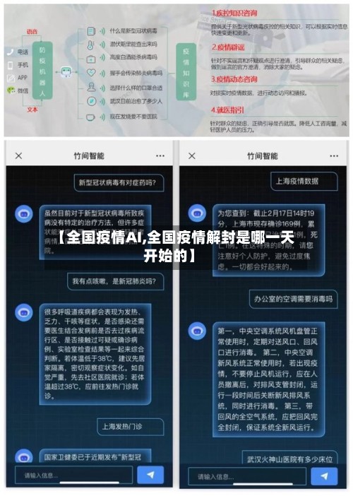 【全国疫情AI,全国疫情解封是哪一天开始的】