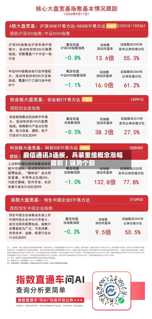 鼎信通讯3连板，兵装重组概念涨幅居前丨强势个股-第2张图片