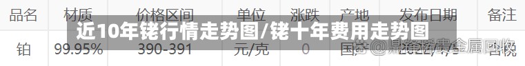 近10年铑行情走势图/铑十年费用走势图