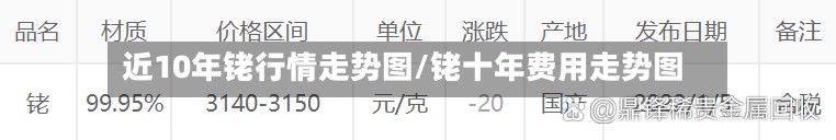 近10年铑行情走势图/铑十年费用走势图-第2张图片