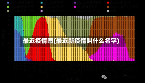 最近疫情图(最近新疫情叫什么名字)
