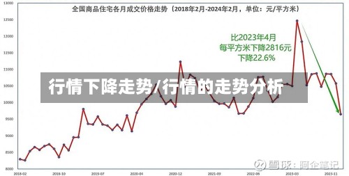 行情下降走势/行情的走势分析
