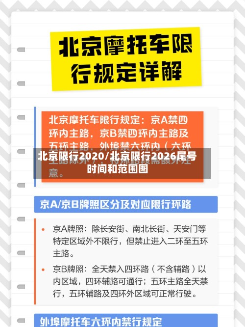 北京限行2020/北京限行2026尾号时间和范围图