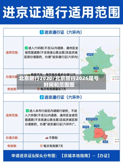 北京限行2020/北京限行2026尾号时间和范围图-第2张图片