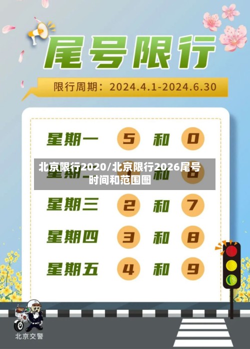 北京限行2020/北京限行2026尾号时间和范围图-第3张图片
