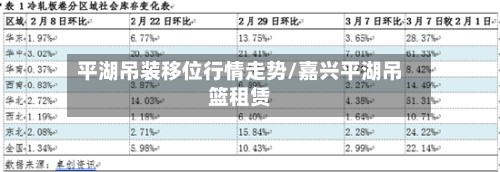 平湖吊装移位行情走势/嘉兴平湖吊篮租赁