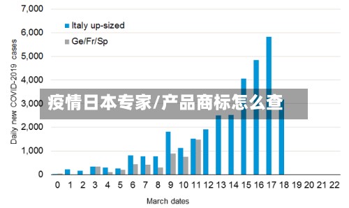 疫情日本专家/产品商标怎么查