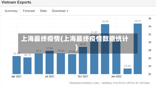 上海最终疫情(上海最终疫情数据统计)-第2张图片