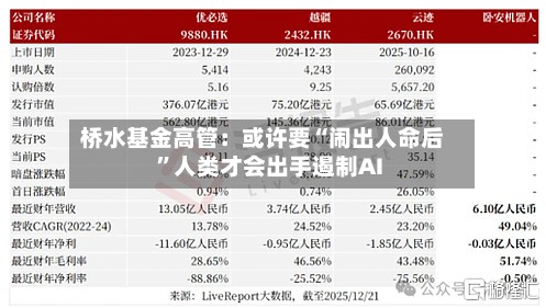 桥水基金高管：或许要“闹出人命后”人类才会出手遏制AI-第2张图片