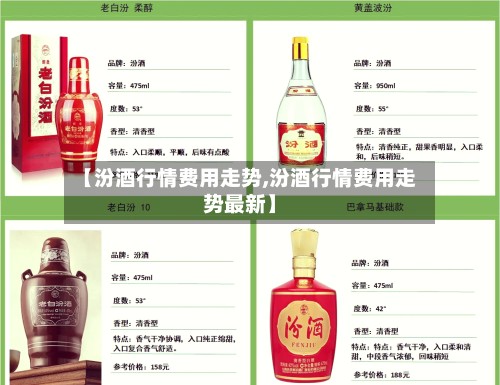 【汾酒行情费用走势,汾酒行情费用走势最新】-第3张图片