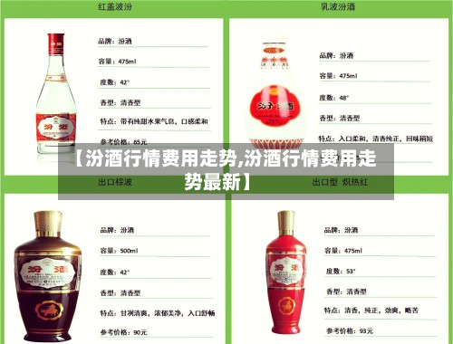 【汾酒行情费用走势,汾酒行情费用走势最新】