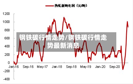 钢铁碳行情走势/钢铁碳行情走势最新消息