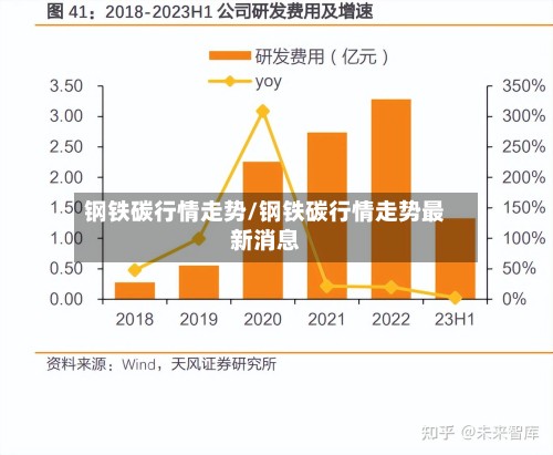 钢铁碳行情走势/钢铁碳行情走势最新消息-第3张图片