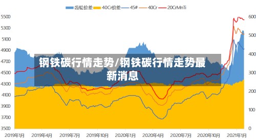 钢铁碳行情走势/钢铁碳行情走势最新消息-第2张图片