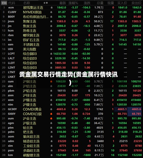 贵金属交易行情走势(贵金属行情快讯)