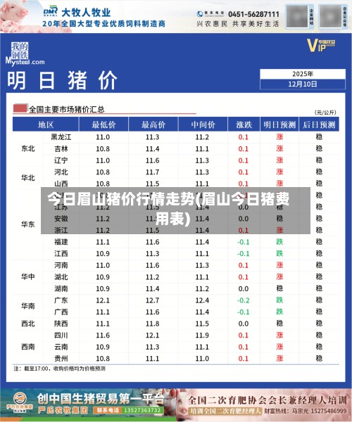 今日眉山猪价行情走势(眉山今日猪费用表)-第2张图片
