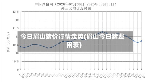 今日眉山猪价行情走势(眉山今日猪费用表)