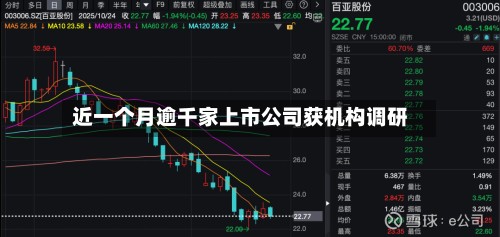 近一个月逾千家上市公司获机构调研-第2张图片