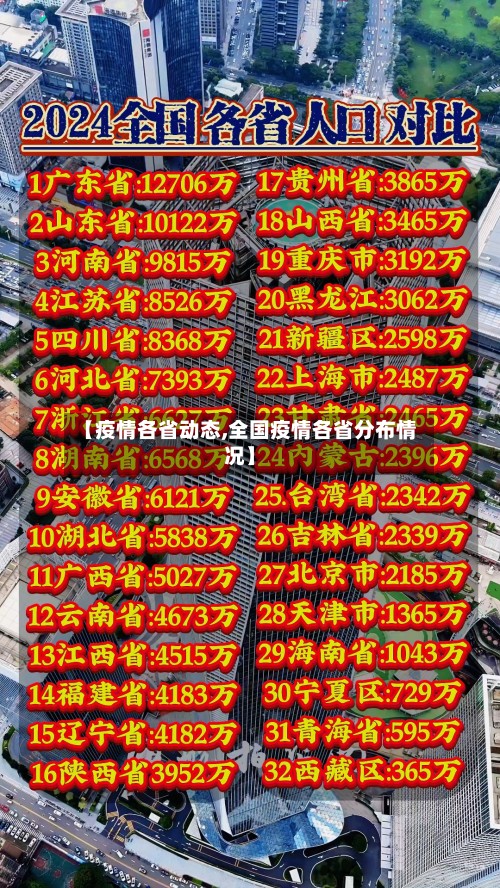 【疫情各省动态,全国疫情各省分布情况】