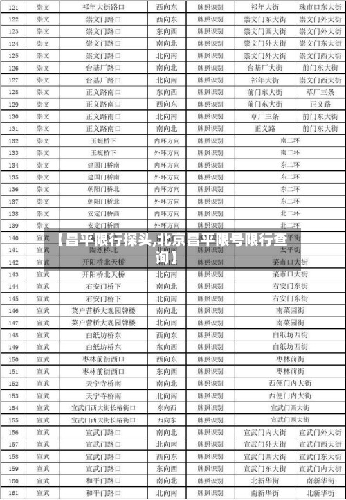 【昌平限行探头,北京昌平限号限行查询】-第3张图片