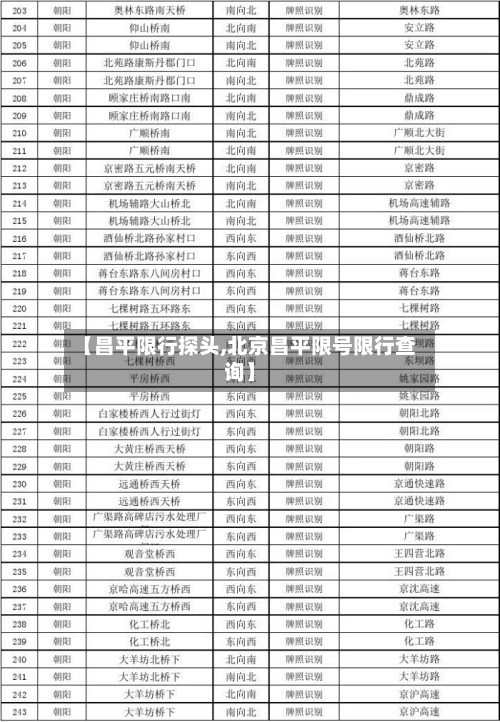 【昌平限行探头,北京昌平限号限行查询】-第2张图片