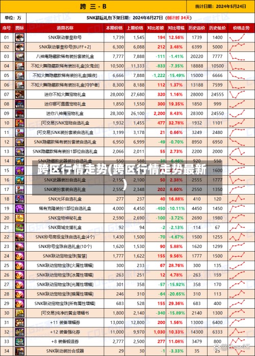 跨区行情走势(跨区行情走势最新)