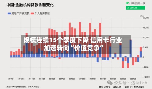 规模连续15个季度下降 信用卡行业加速转向“价值竞争”