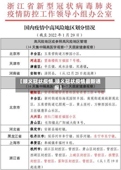 【顺义冠状疫情,顺义冠状疫情最新通报】