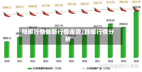 辣椒行情最新行情走势/辣椒行情分析-第3张图片