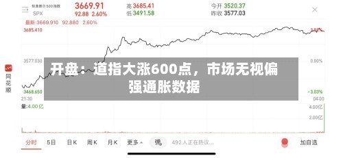 开盘：道指大涨600点，市场无视偏强通胀数据-第2张图片