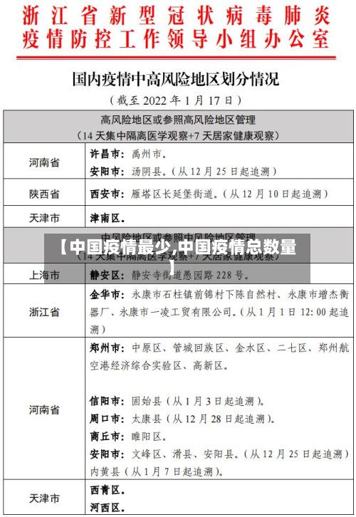 【中国疫情最少,中国疫情总数量】-第2张图片