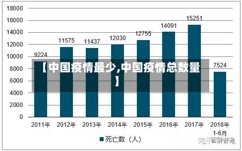 【中国疫情最少,中国疫情总数量】