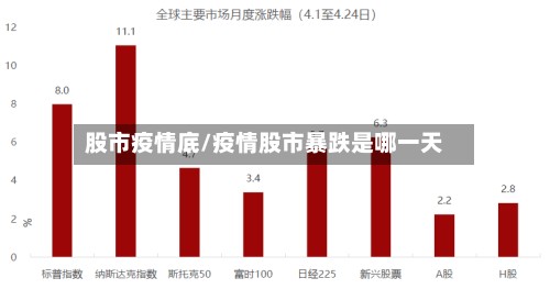 股市疫情底/疫情股市暴跌是哪一天