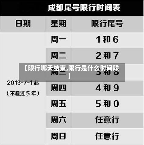 【限行哪天结束,限行是什么时间段】-第3张图片