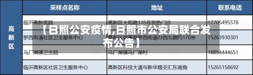 【日照公安疫情,日照市公安局联合发布公告】