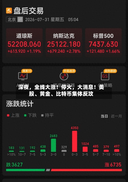 深夜，全线大涨！停火，大消息！美股	、黄金、比特币集体反攻-第2张图片