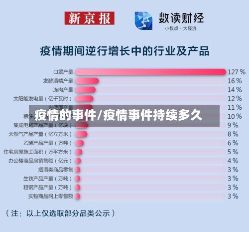 疫情的事件/疫情事件持续多久