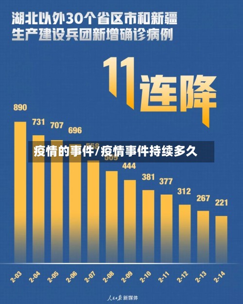 疫情的事件/疫情事件持续多久-第2张图片