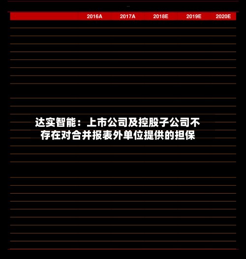 达实智能：上市公司及控股子公司不存在对合并报表外单位提供的担保-第1张图片