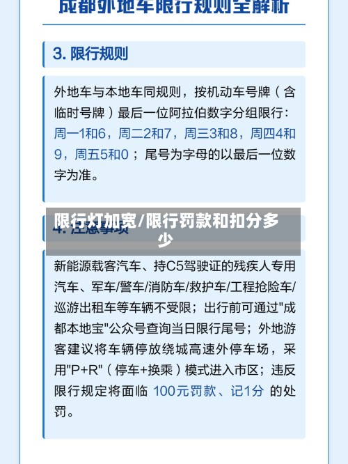 限行灯加宽/限行罚款和扣分多少