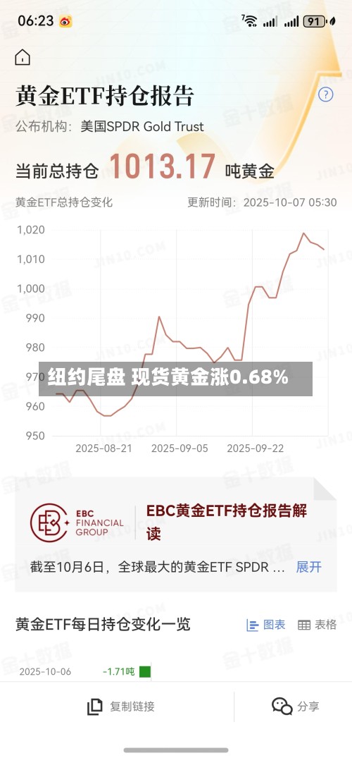 纽约尾盘 现货黄金涨0.68%