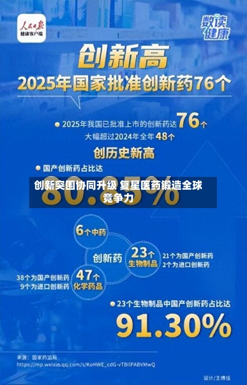 创新突围协同升级 复星医药锻造全球竞争力